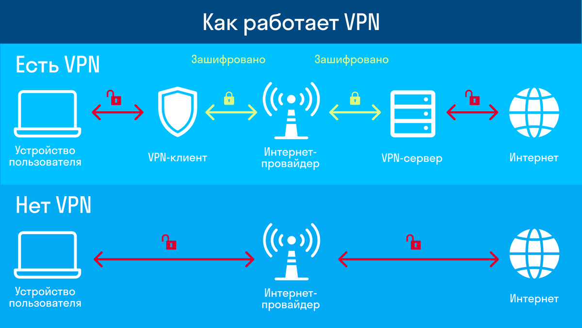 Новый режим «Инкогнито» для мобильного Google Chrome | The Geek Wolf | Дзен