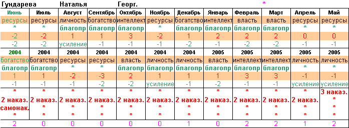 -10