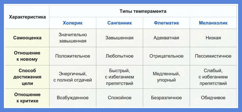 Память эмоции и темперамент презентация 8 класс биология