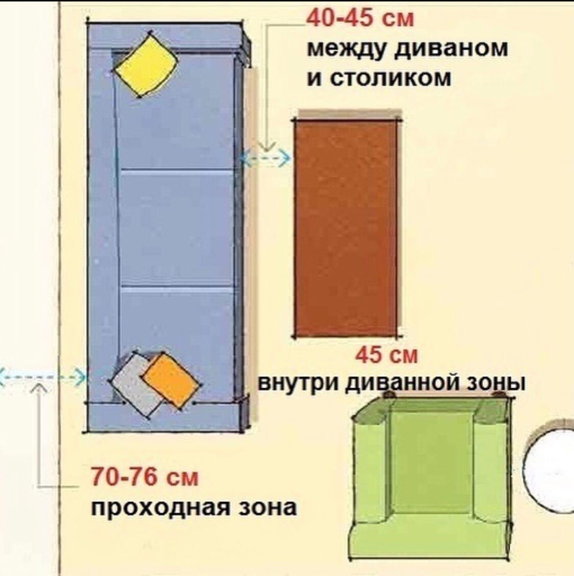 Расстояние от камина до мебели