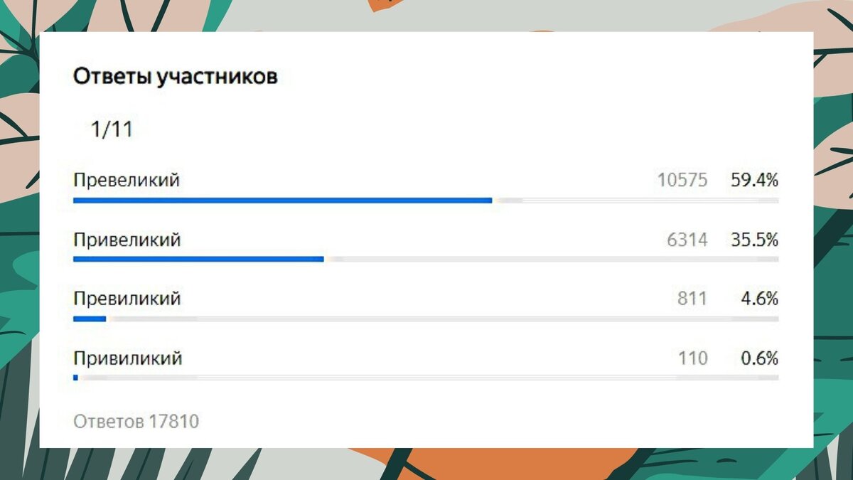 Словарный диктант: проверьте свои знания по русскому языку. ⚡️Быстрая  проверка 10 слов | Логический мыслитель | Дзен