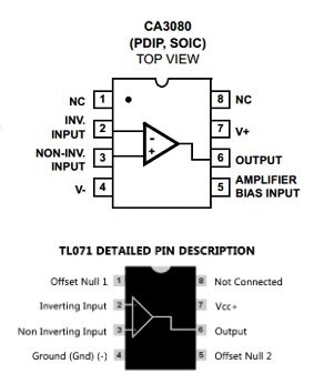 Сравнение цоколевки CA3080 и одноканального операционного усилителя. Вся магия CA3080 происходит из-за пятой ножки AMPLIFIER BIAS INPUT, которой у обычного операционного усилителя нет и быть не может