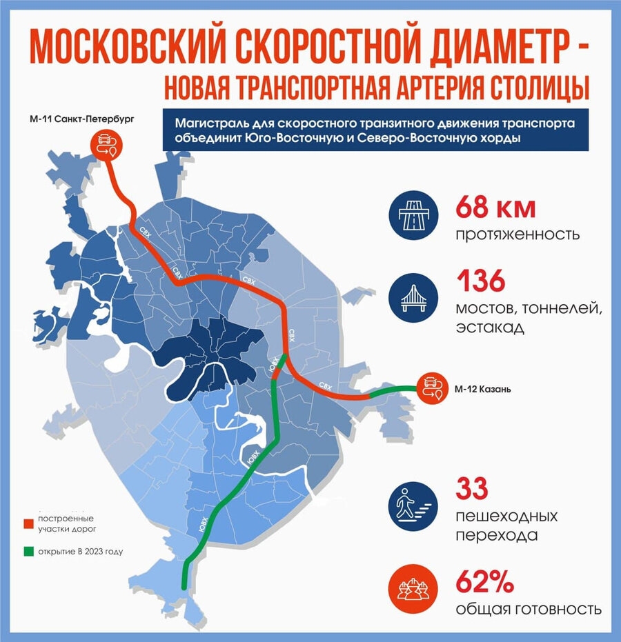 Московский скоростной диаметр. Что нужно знать о главной строящейся трассе  города | Baza | Дзен