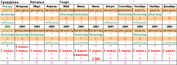 -8