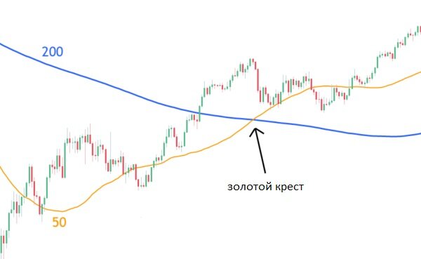 золотой крест