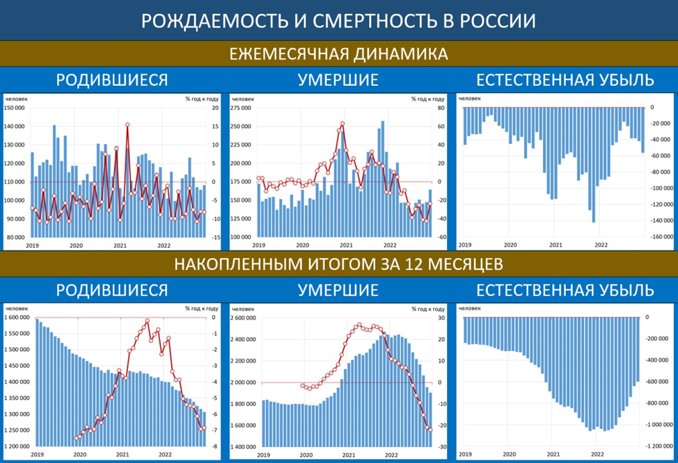 Причины вымирания России (Александр Щербаков 5) / Проза.ру