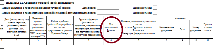 Совместитель в ефс 1 в 2024. Код ОКЗ бухгалтер для СЗВ ТД. Код ОКЗ главный бухгалтер 2023. Код ОКЗ главный бухгалтер. Код выполняемой функции в ЕФС-1.