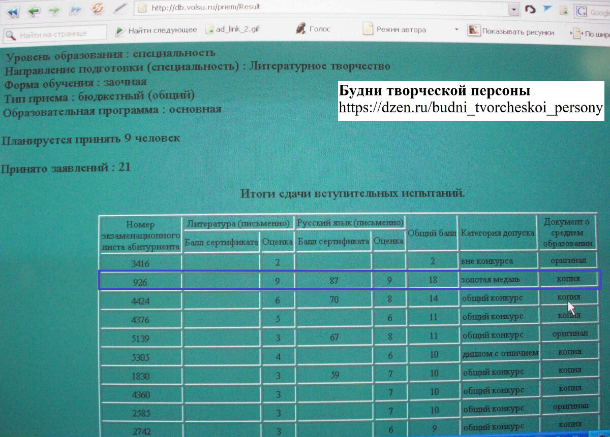 Мои результаты на вступительных экзаменах