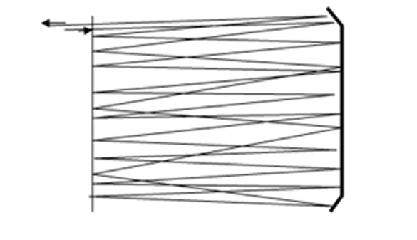 Создание многоходовой зеркальной системы с начальным отклонением луча