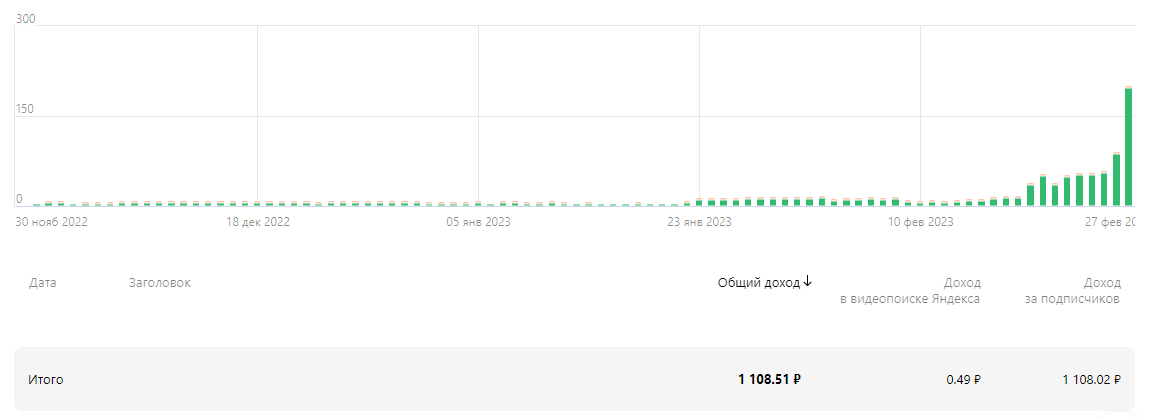 Тернистый путь к усмирению "питона" ДЗЕНа)