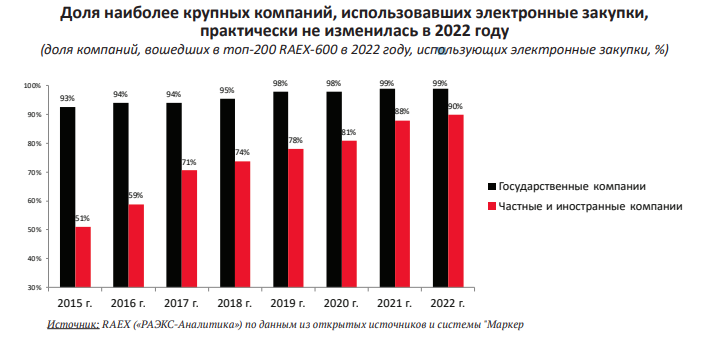 План налоговых проверок на 2023 год в рк