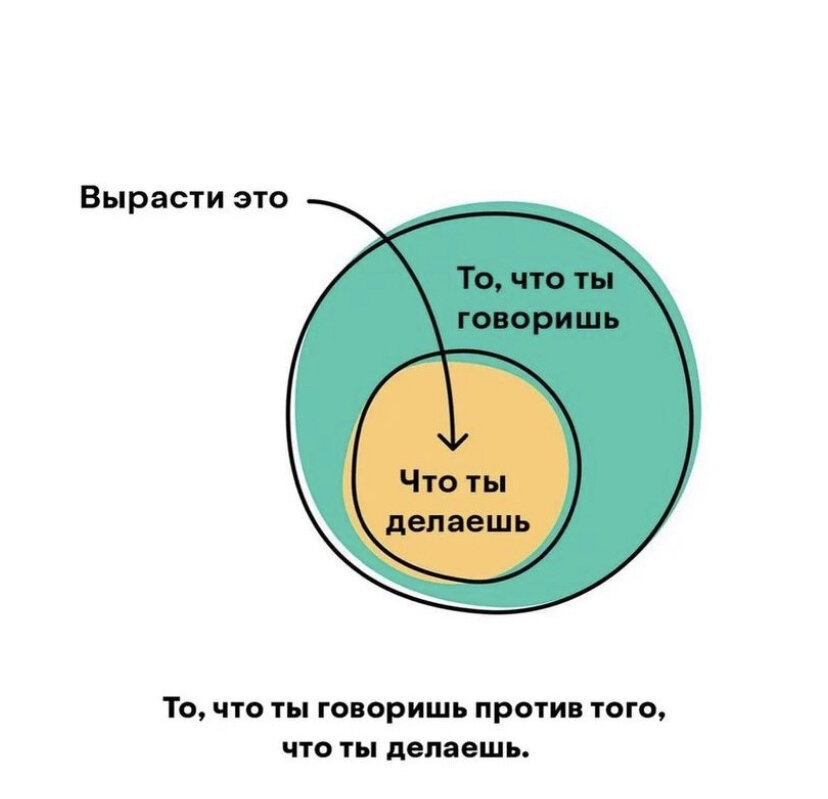 Я никогда не жалел о том, 

что я не сказал.                                                                                                                                   

Я жалею только о том, 

что я сказал когда,                                                                                                                

не надо было говорить.