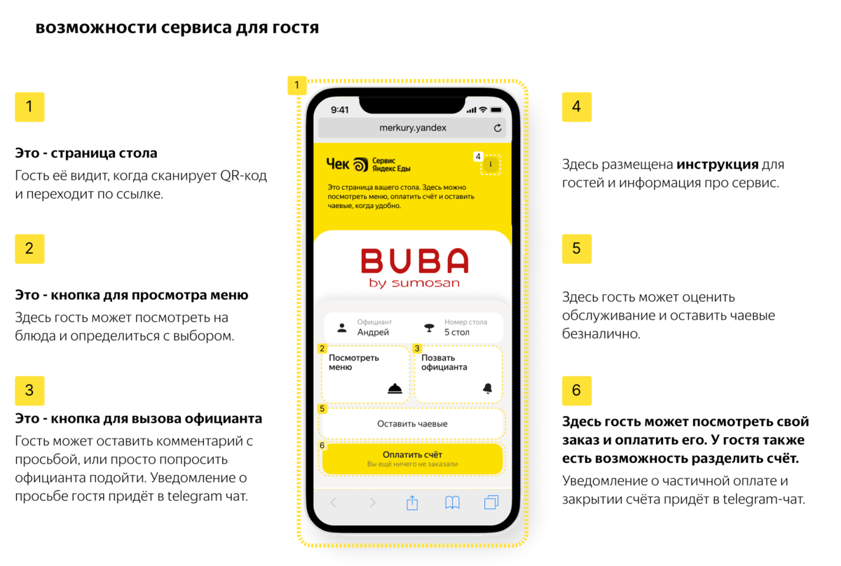 Чек: сервис быстрой оплаты счета в ресторане от «Яндекса» | ARBUS | Дзен