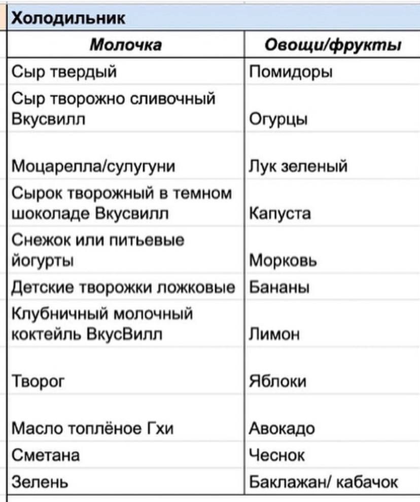 Список продуктов, которые всегда должны быть дома