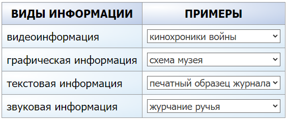 Практикум: Учебник информатики К.Ю. Полякова и Е.А. Еремина. классы. ФГОС. Углублённый уровень.