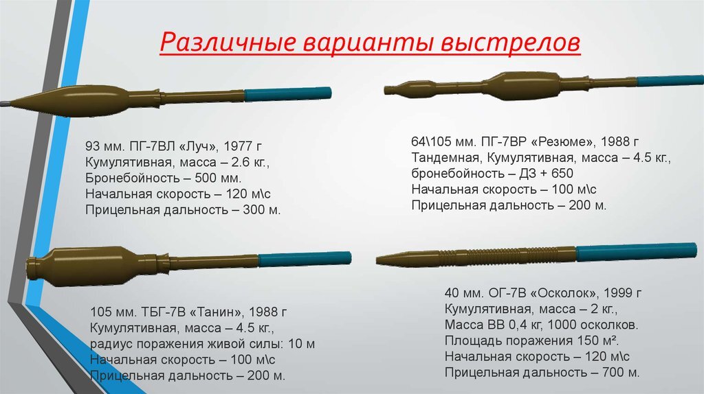 Размер рпг. Типы снарядов для РПГ 7. Тандемный кумулятивный ПГ-7вр. Снаряд ПГ-7вл. Заряд РПГ 7.