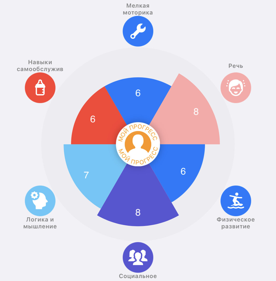 Оцениваем уровень развития ребенка 3 лет