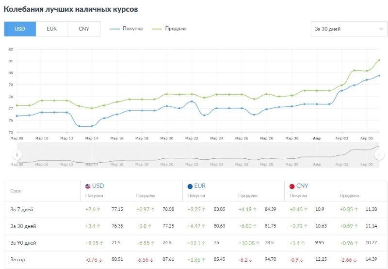 Банки в оренбурге курс евро