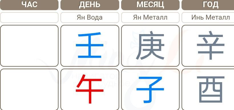 Персональный календарь Ба цзы
