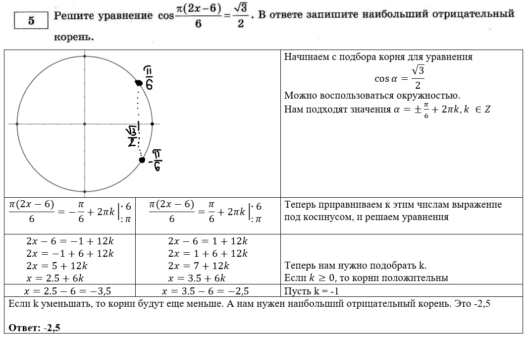 18 типовых уравнений в №5 ЕГЭ по математике профильного уровня | In ...