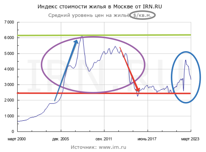 Что будет, если не оплатить страховку для ипотеки. Последствия. Неустойка