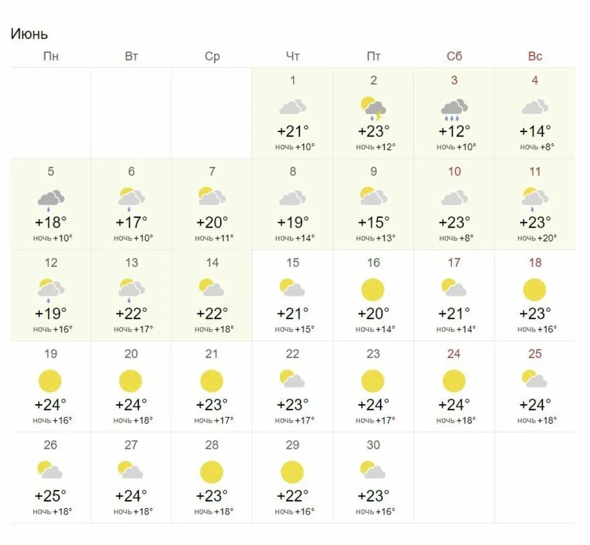 Прогноз погоды на первую половину июня 2023 год в Москве. Фото: World Weather