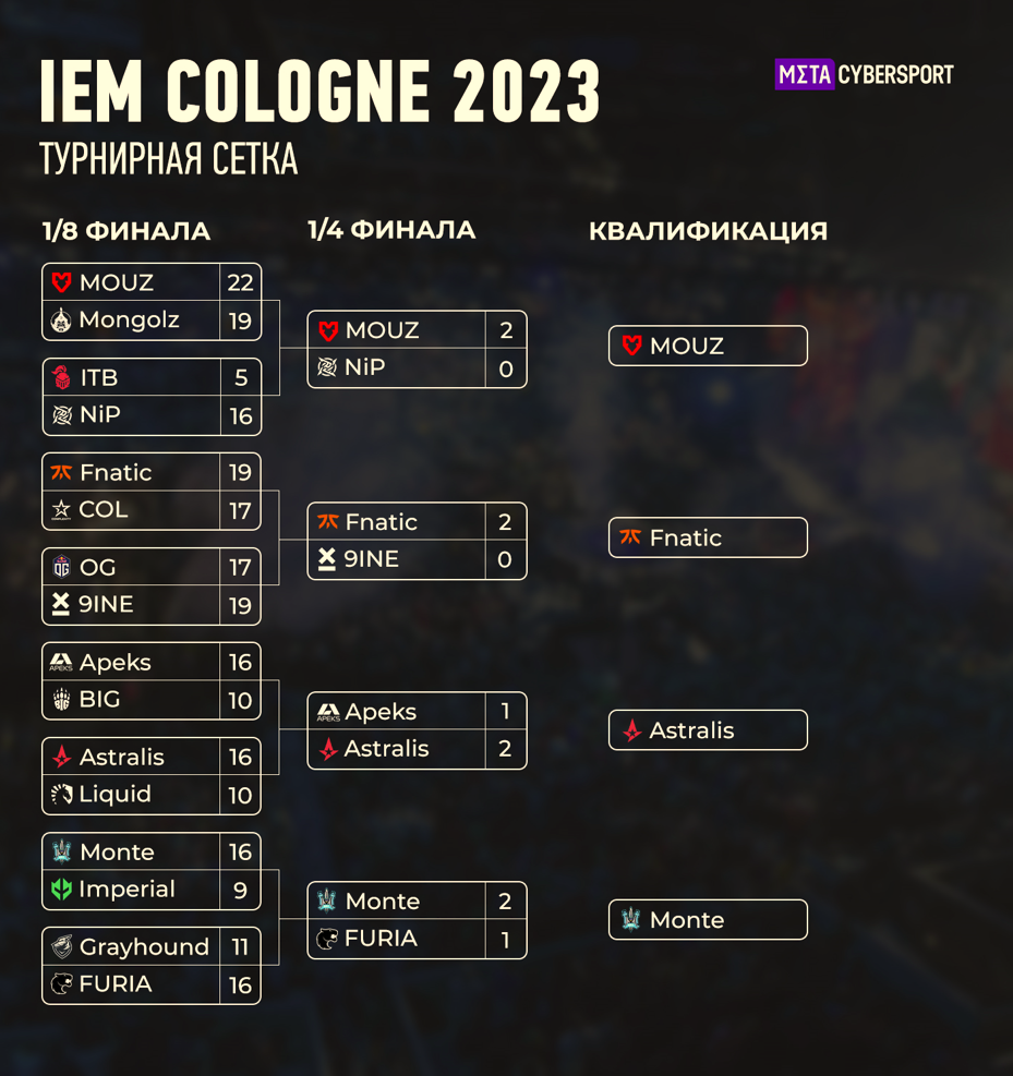 Расписание матчей iem cologne. Расписание матчей iem cologne. Расписание матчей iem cologne. 1win киберспорт. Navi vs ig international 2 арт момент.
