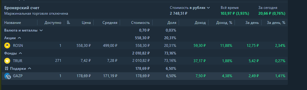 итог вторника
