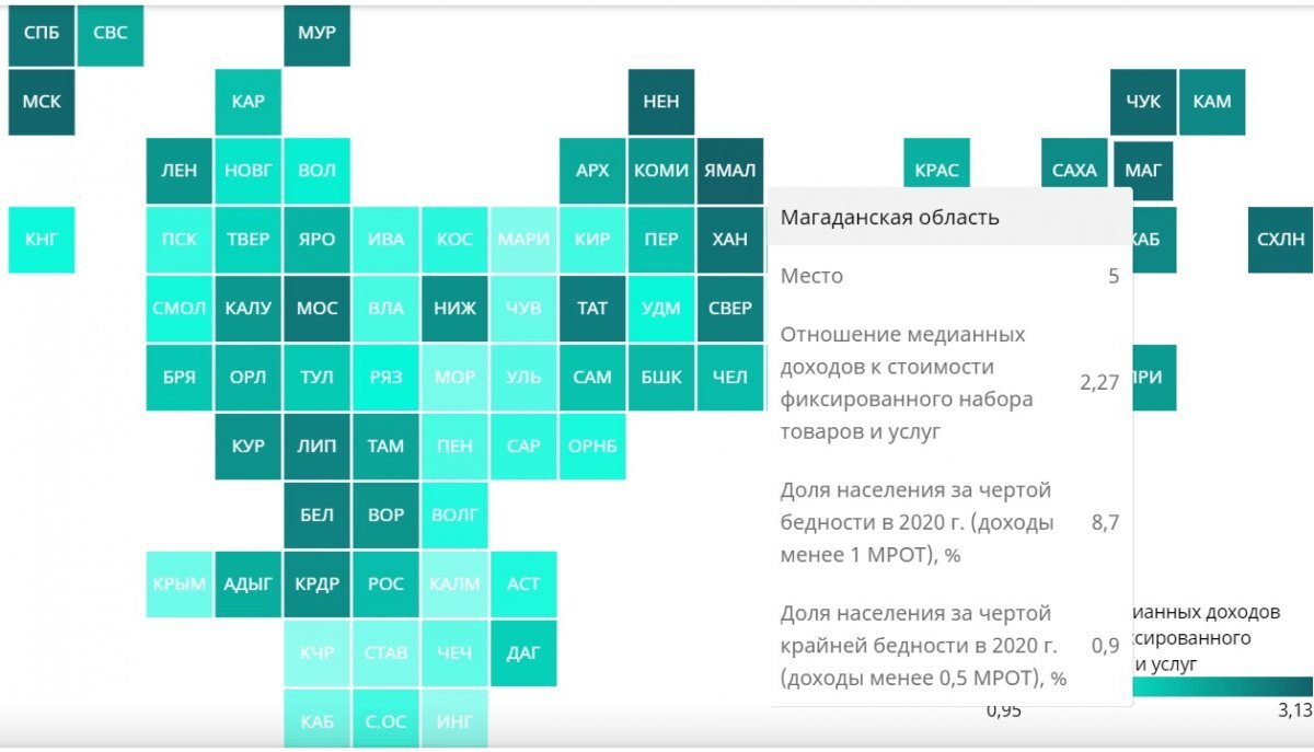 РИА Новости, рейтинг 
