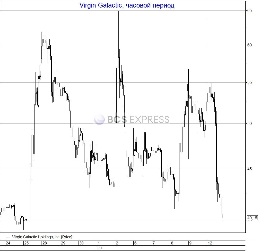 Взято с БКС