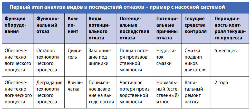 Анализ последствий