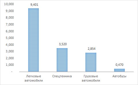 Экспорт автомобилей из России, по данным ФТС РФ, в 2014-2021 гг. (2021 г. – 1-е полугодие), млрд. долл. США