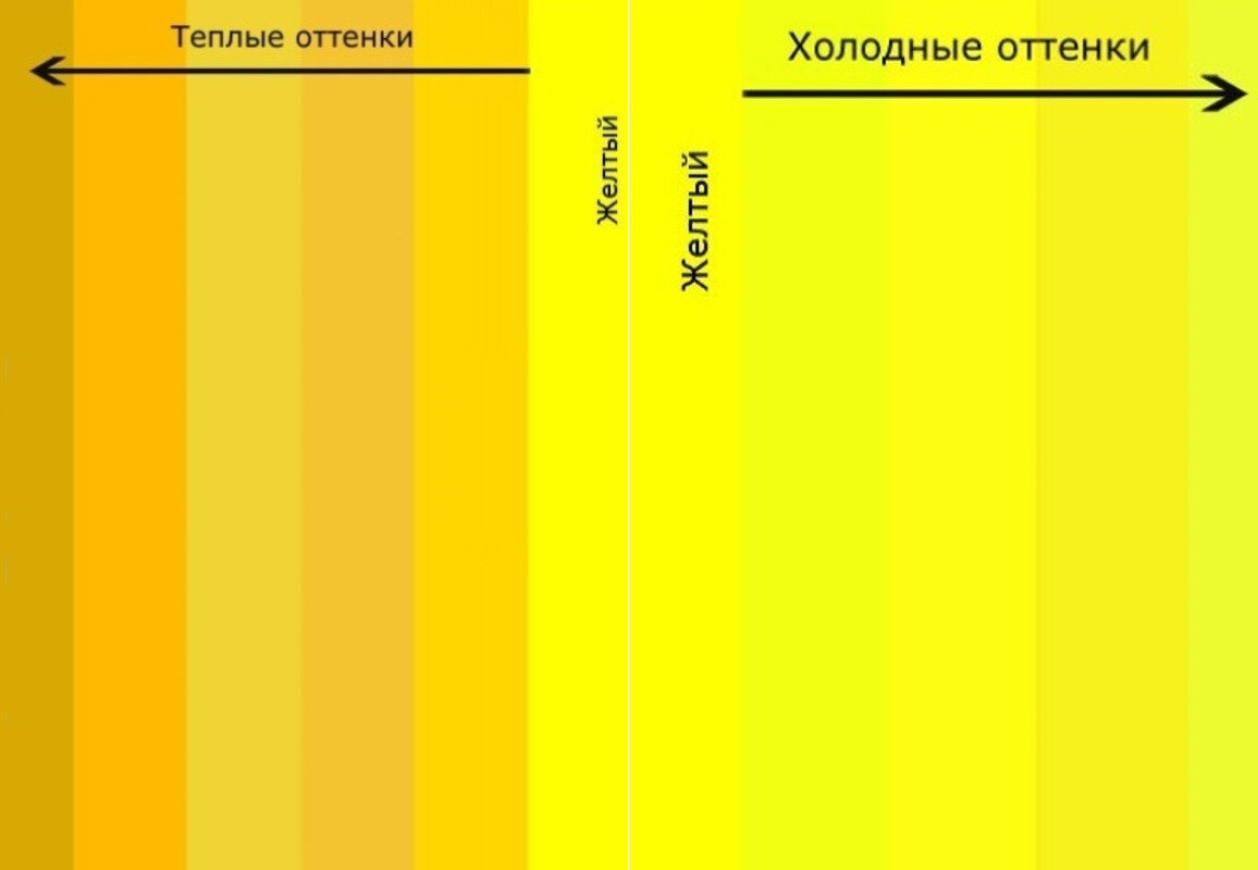 Желтый и его оттенки фото 31