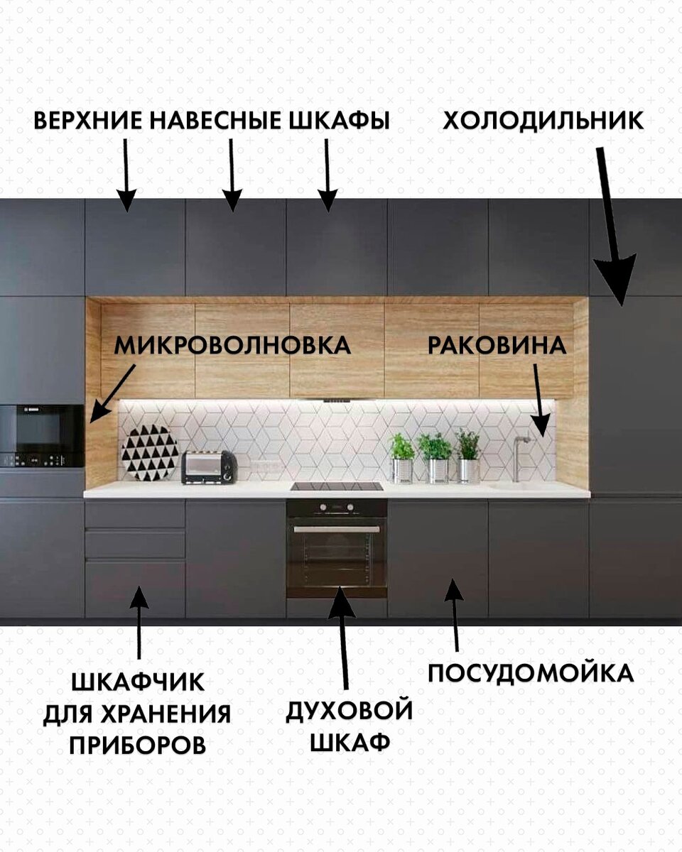 варианты расстановки техники на кухне