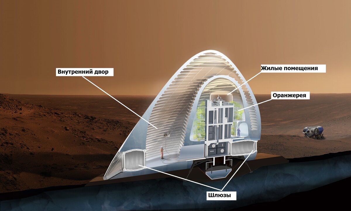 Структура марсианского ледяного дома. Пометки к рисунку автора статьи.