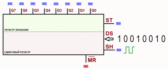 Работа сдвигового регистра