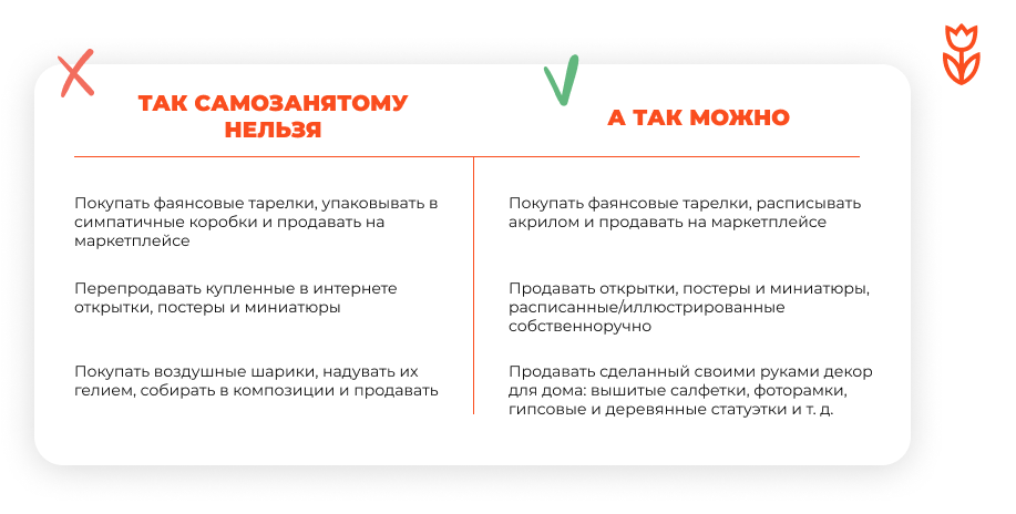 Крупные онлайн-маркетплейсы предлагают самозанятым выгодные условия продаж. Но вместе с энтузиазмом всегда возникает тревога: а вдруг я что-то сделаю не так и попаду на деньги?-2