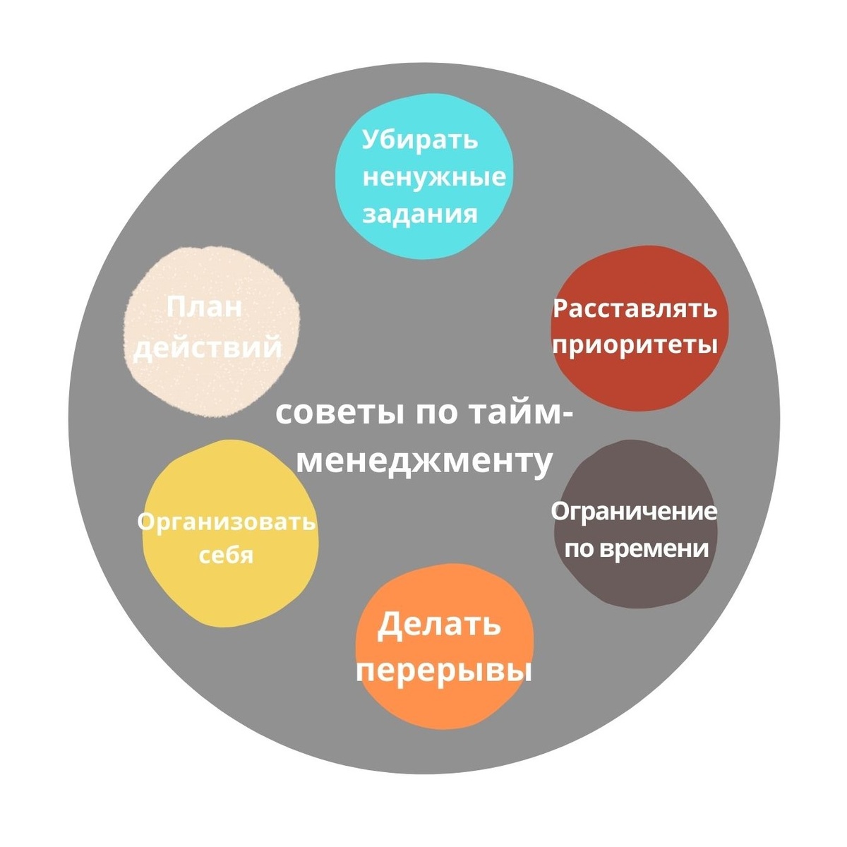 Тайм-менеджмент или как распределить своё время, чтобы всё успеть? | DZELIZ  | Дзен