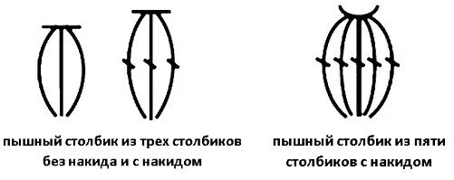 Как читать схемы узоров для вязания крючком | taimyr-expo.ru