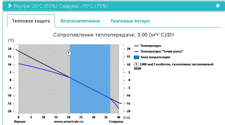 Что теплее, дом из газобетона или сруб из дерева? Показываю расчеты6