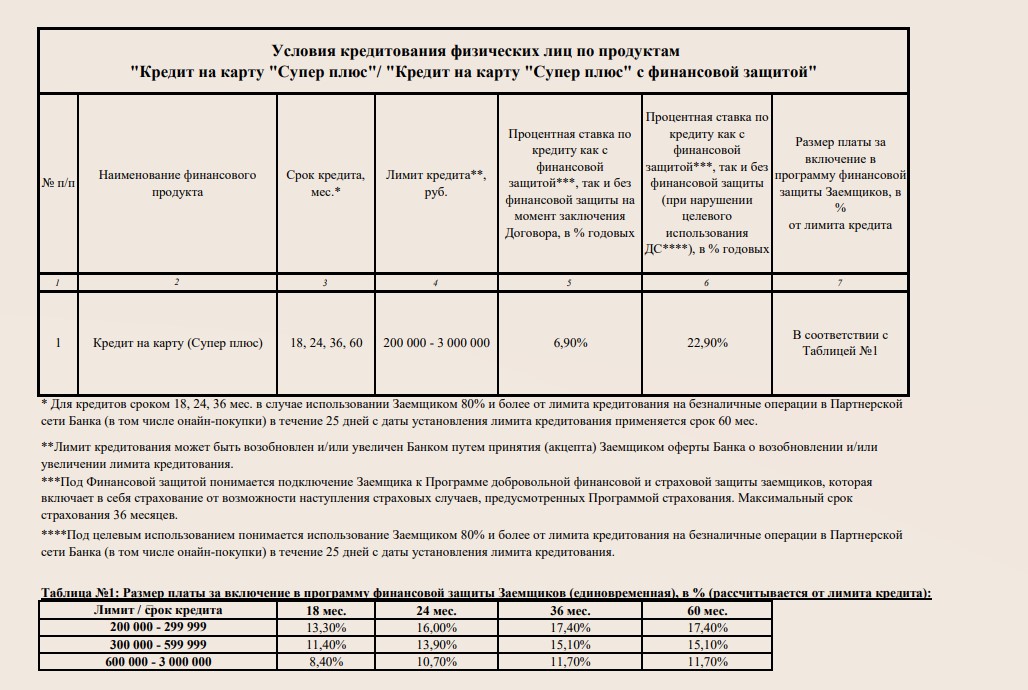 Кредит для пенсионеров под 0%. Обман или правда? Прожарка 