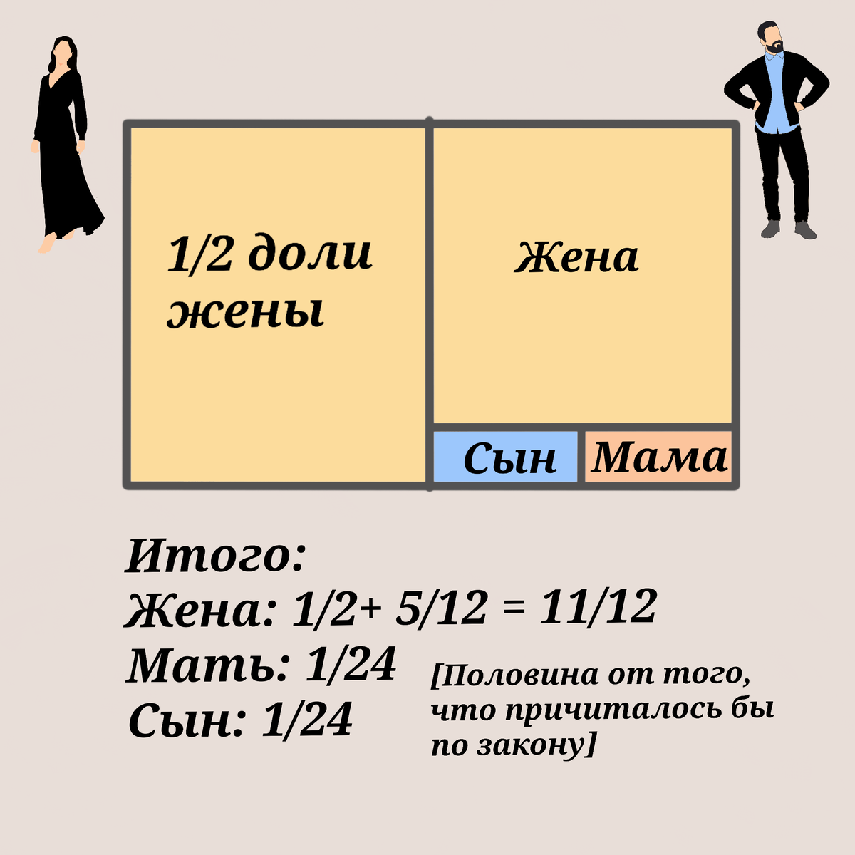 Внебрачные дети имеют право на наследство? | ЗакониУм - юридические истории  | Дзен