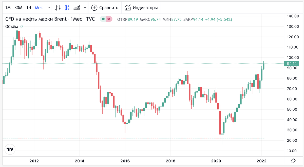 Нефть дешевеет после укрепления доллара на прогнозах по процентным ставкам