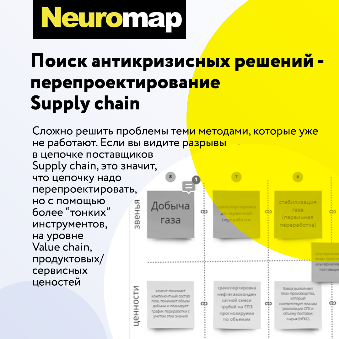 Поиск антикризисных решений - 
перепроектирование 
Supply chain 