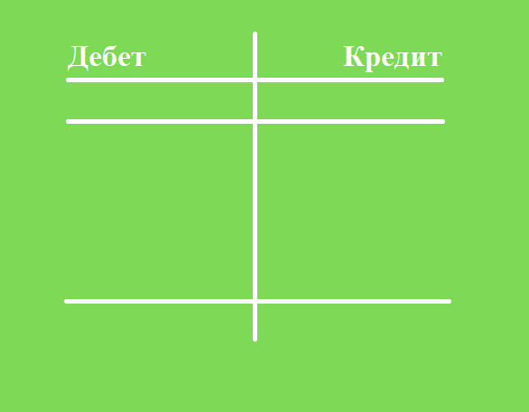 О чем подумает студент, который изучает бух. учет