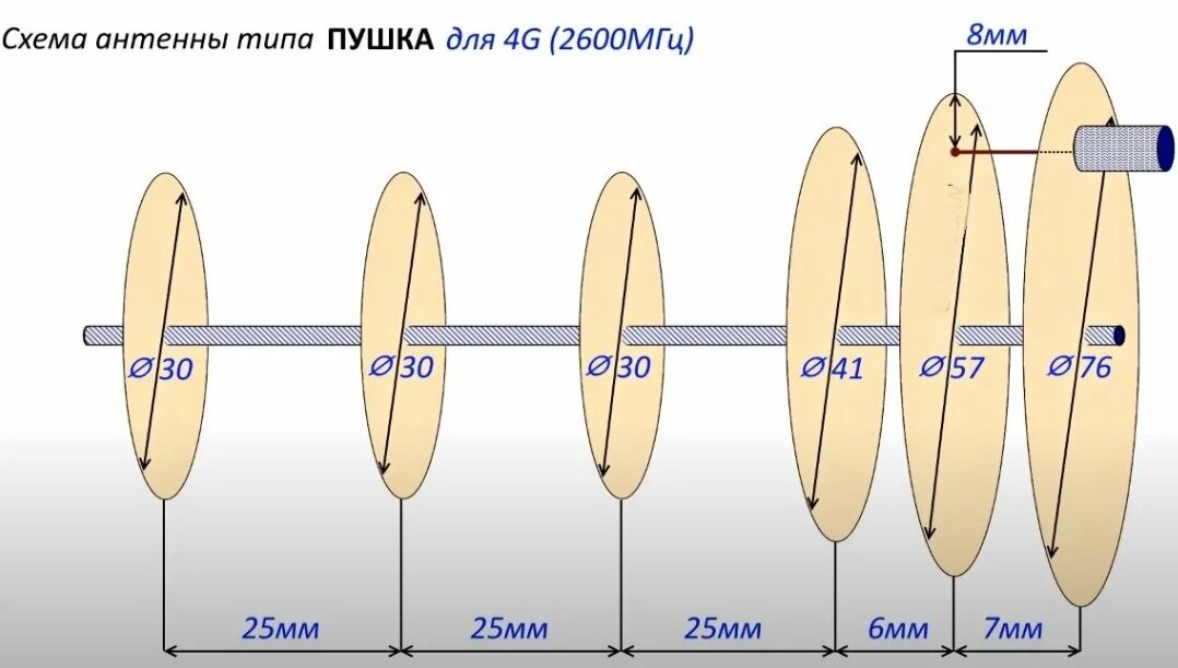 Усилитель мобильного интернета. Монтаж и схема для сборки своими руками.