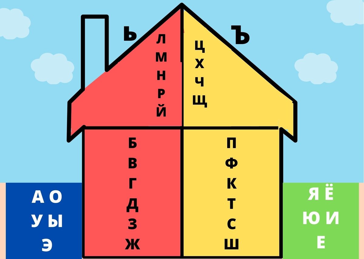 Фонетический разбор слова МЕСТО — звуко буквенный анализ