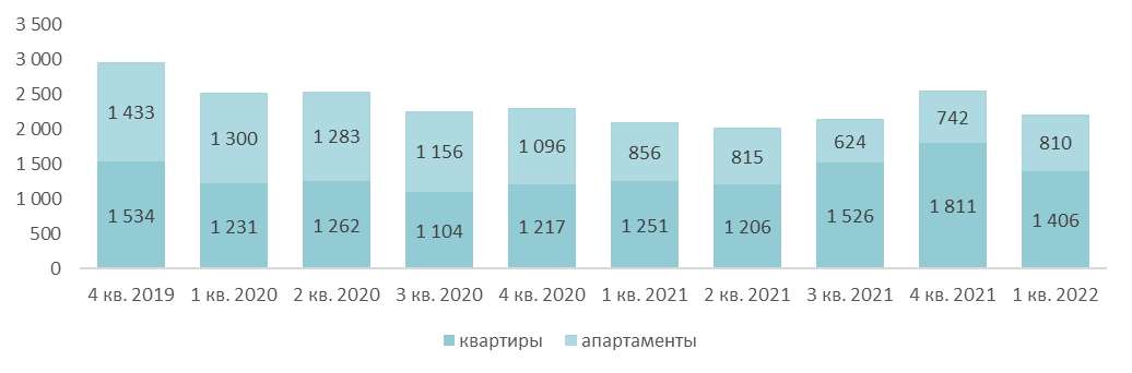 Источник: «Метриум»