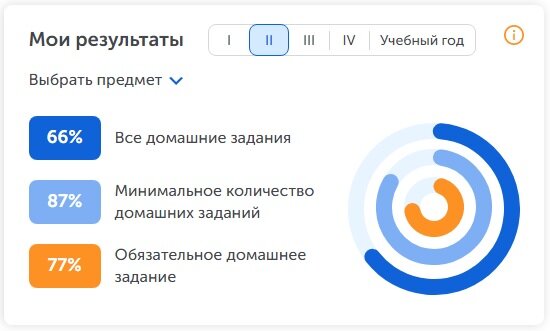 Учеба 5-клашки на экстерне в онлайн-школе