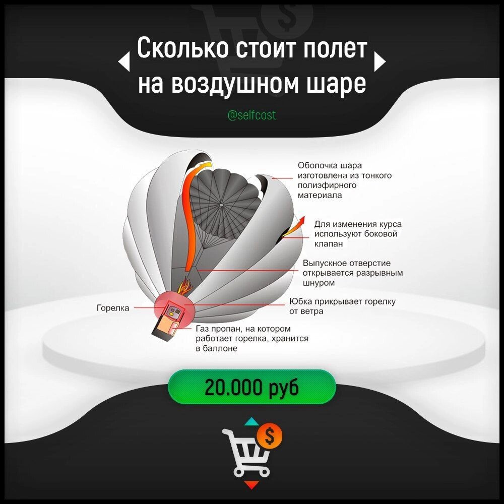 Воздухоплавание – удовольствие не из самых дешевых. Однако ради незабываемых ощущений можно и потратиться. Сумма полета складывается из затрат на транспортировку наземного сопровождения, потому что каждый рейс контролируется автомобилем с наблюдателем, около четверти суммы уходит на закупку аэростатного топлива, а также часть суммы тратится на амортизацию оборудования и работу команды.

Помимо этого, полет на воздушном шаре предполагает множество мелких затрат, а именно: разрешения, страховки и расходные материалы. Еще цена путешествия зависит от модели шара, его вместимости. Конечно, суммы за индивидуальный полет и за путешествие всей семьей будут отличаться. Так, за одиночное путешествие придется отдать около 20 000 рублей, полет в компании 3-4 человек будет стоить примерно 25 000 рублей.